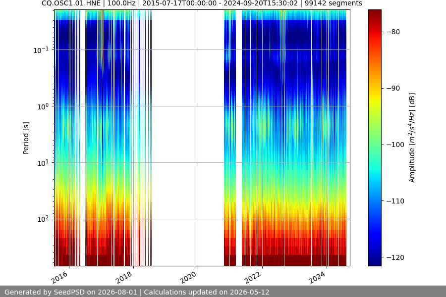 spectrogram full