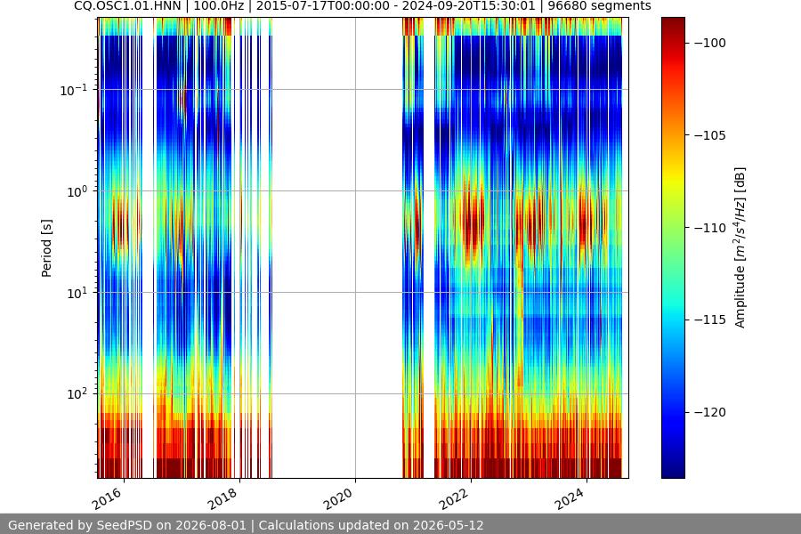 spectrogram full