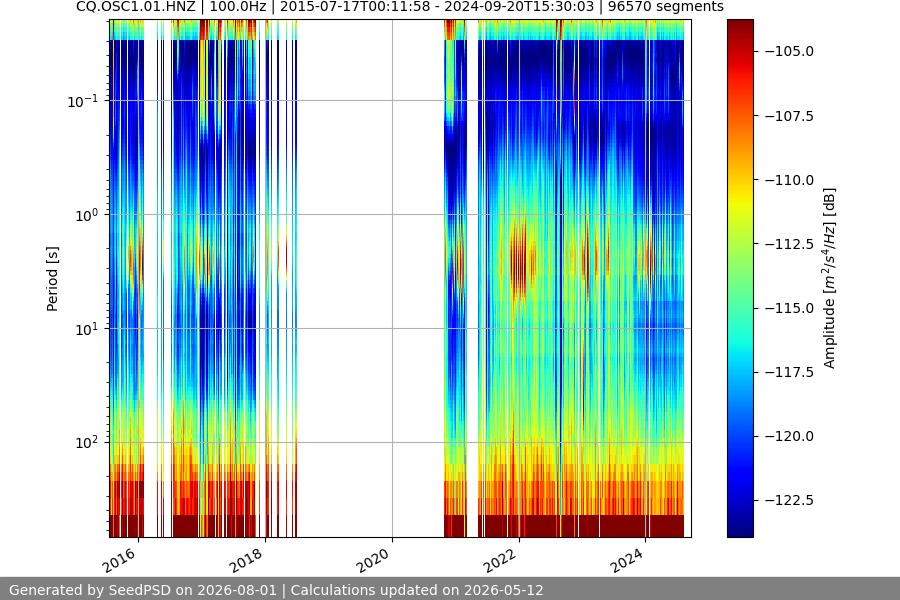 spectrogram full