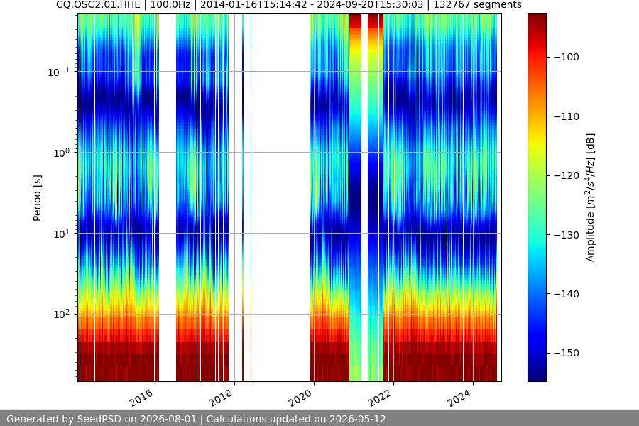 spectrogram full