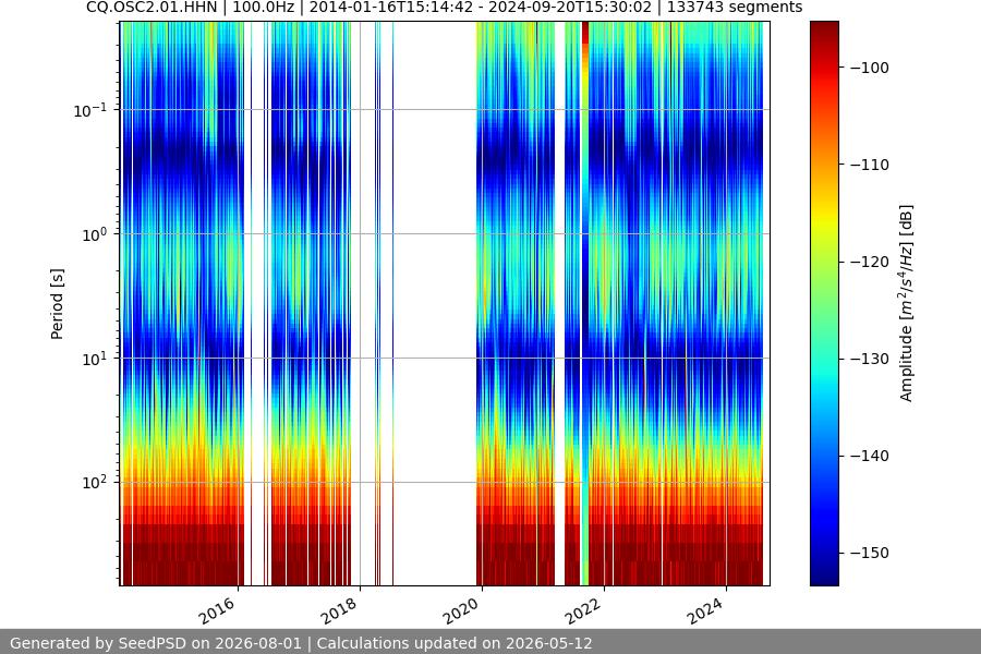 spectrogram full