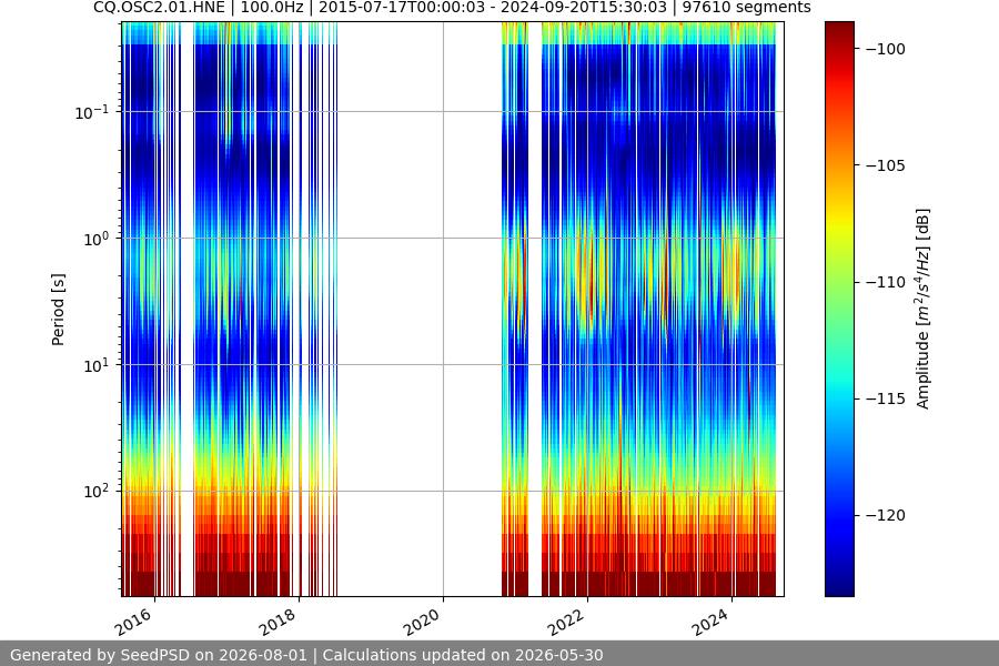 spectrogram full