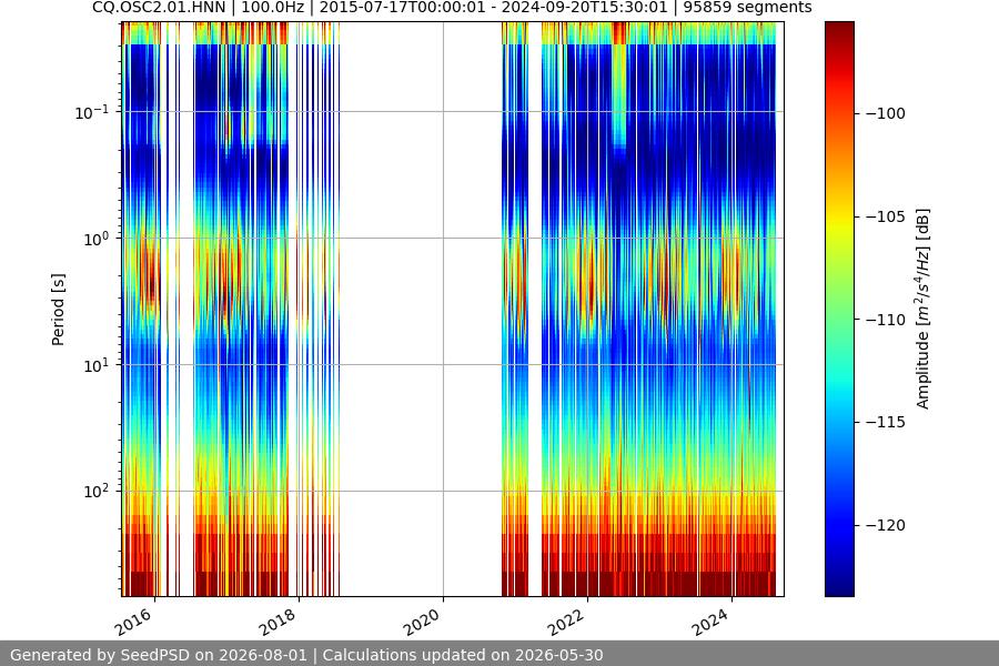 spectrogram full