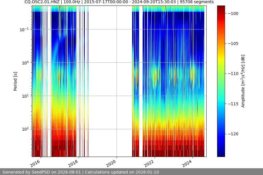 spectrogram full