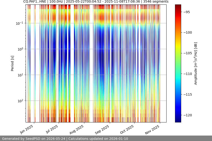 spectrogram full