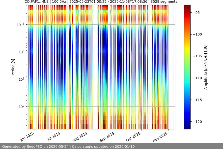 spectrogram year