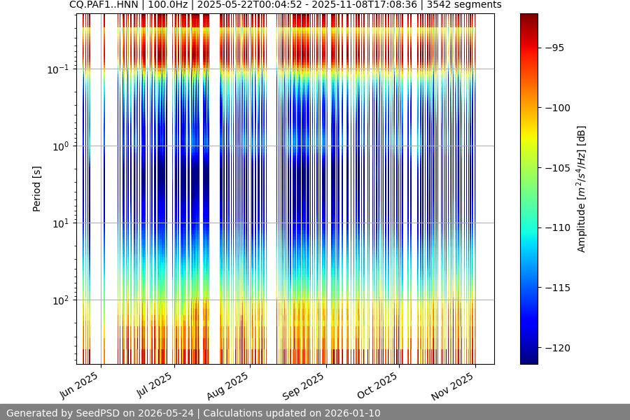 spectrogram full