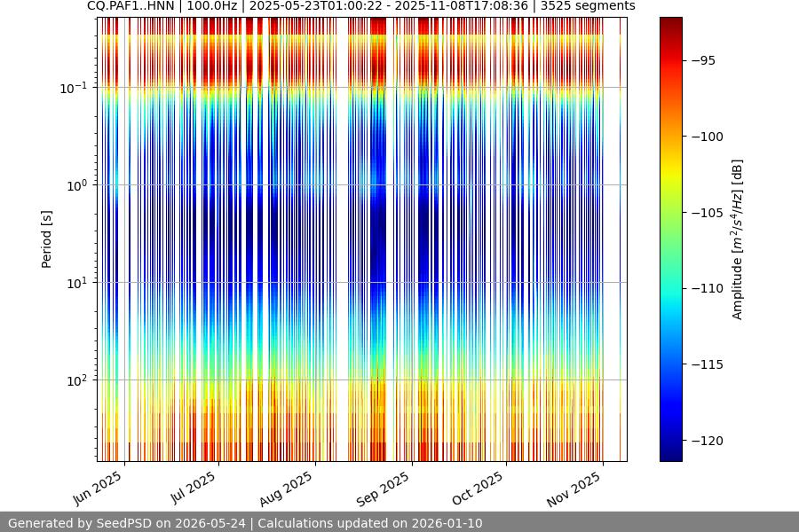spectrogram year