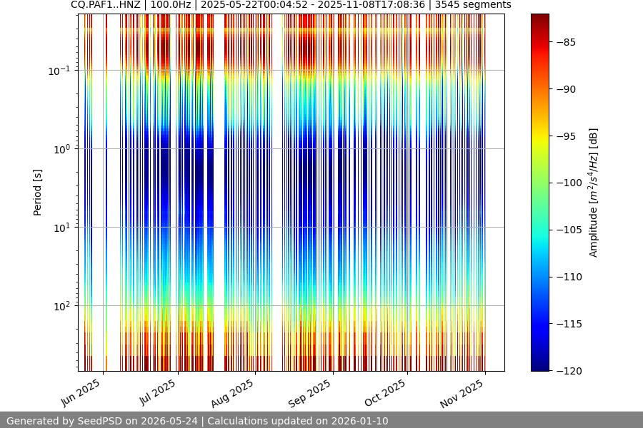 spectrogram full