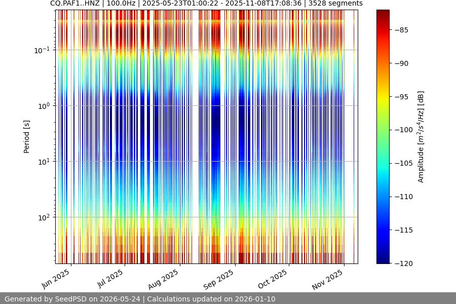 spectrogram year