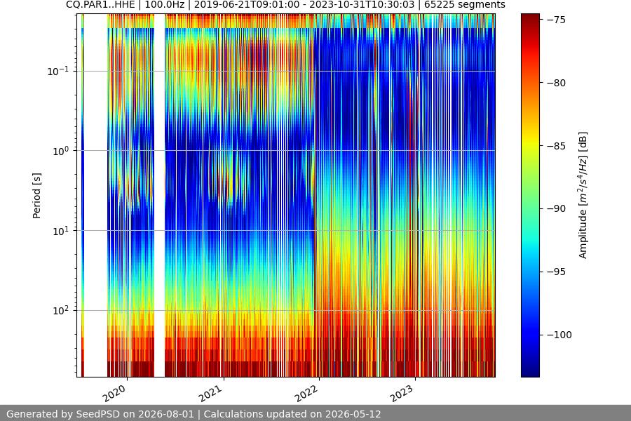 spectrogram full