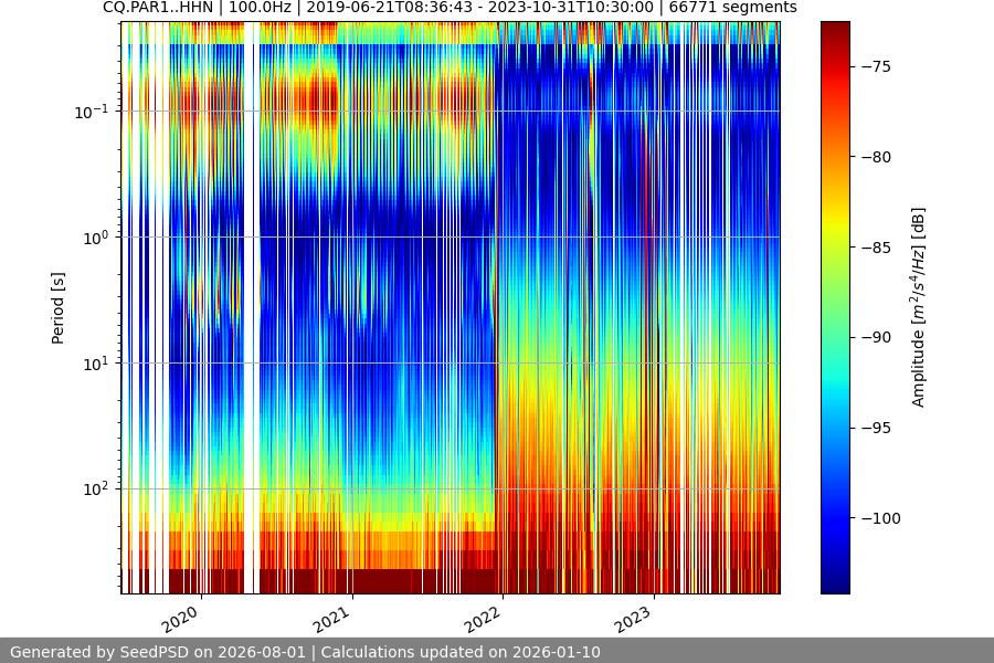 spectrogram full