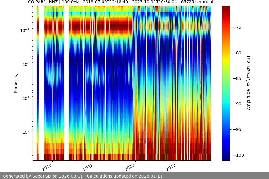 spectrogram full
