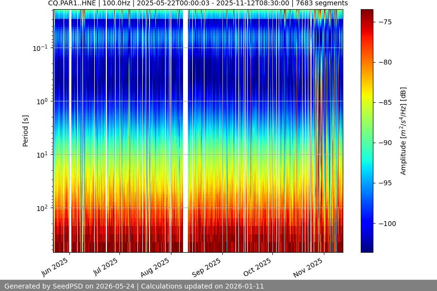 spectrogram full