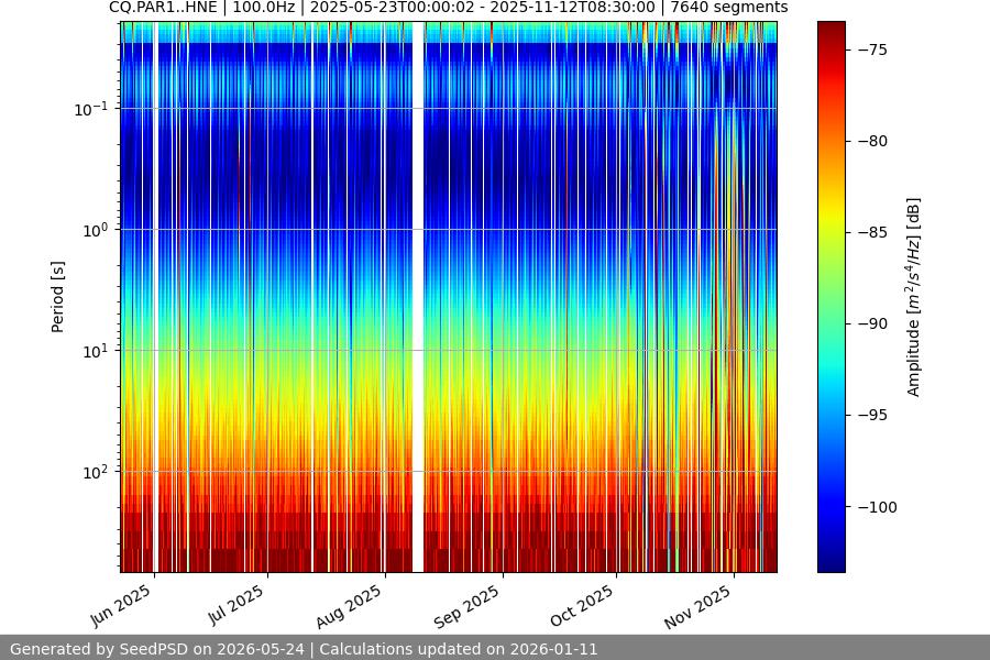 spectrogram year