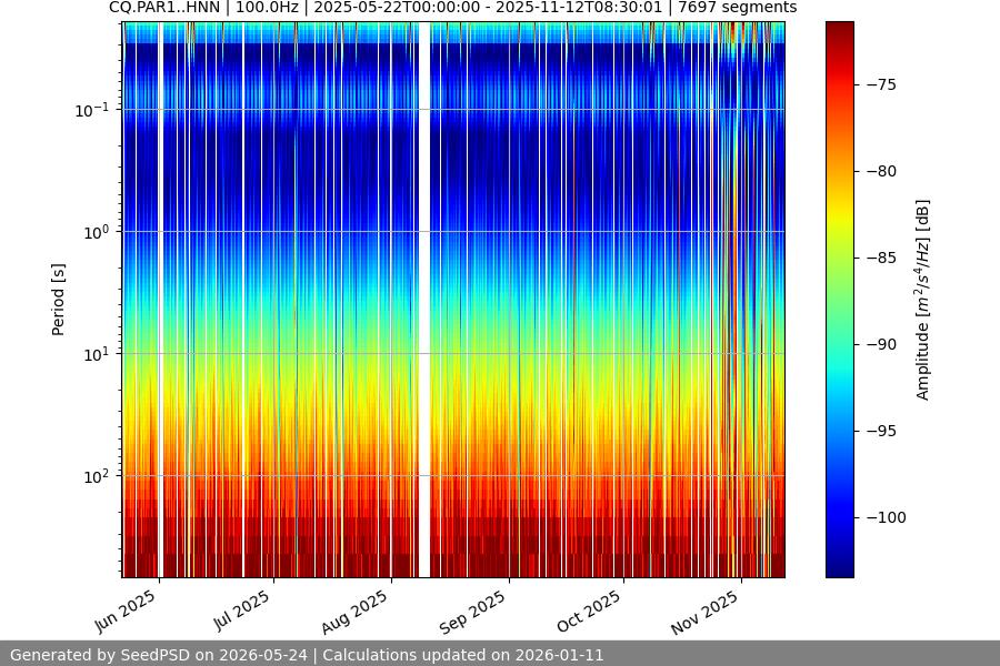 spectrogram full