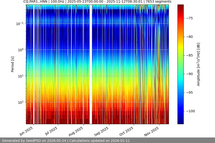 spectrogram year