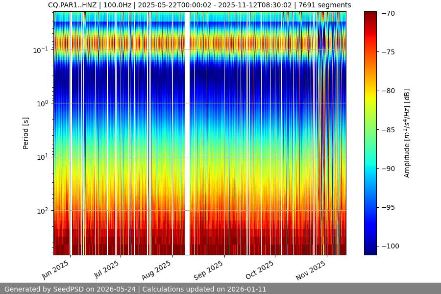 spectrogram full