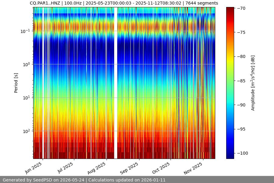 spectrogram year
