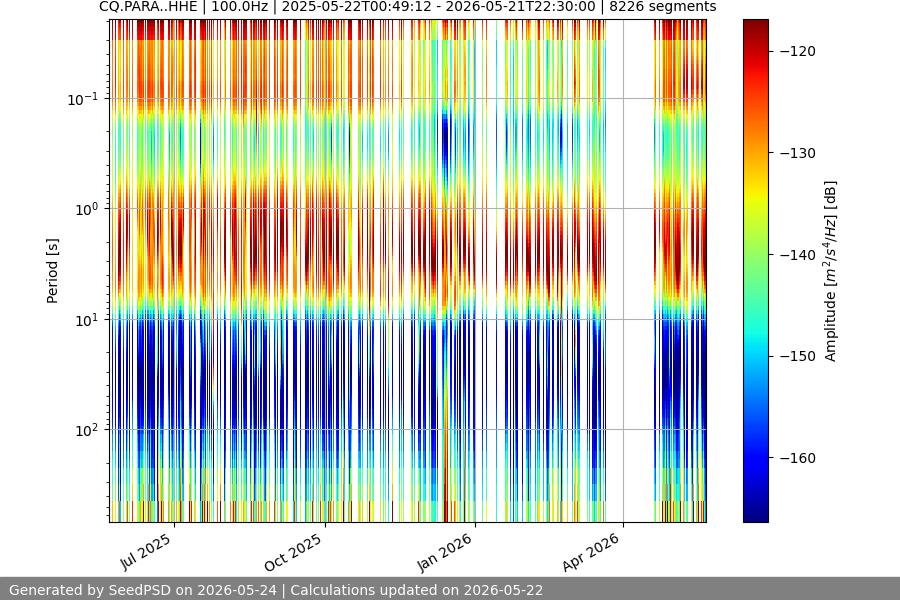 spectrogram full