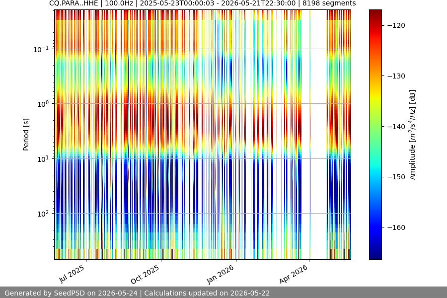 spectrogram year
