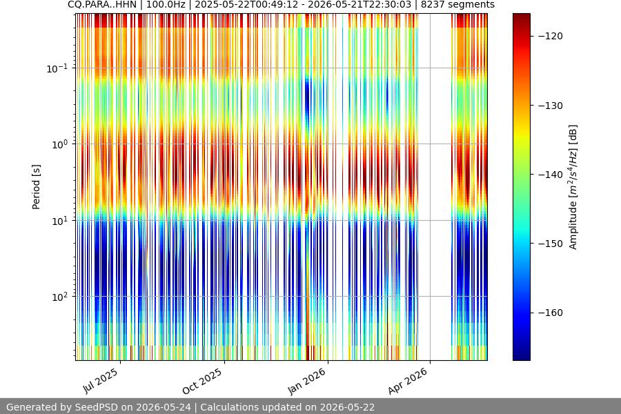 spectrogram full