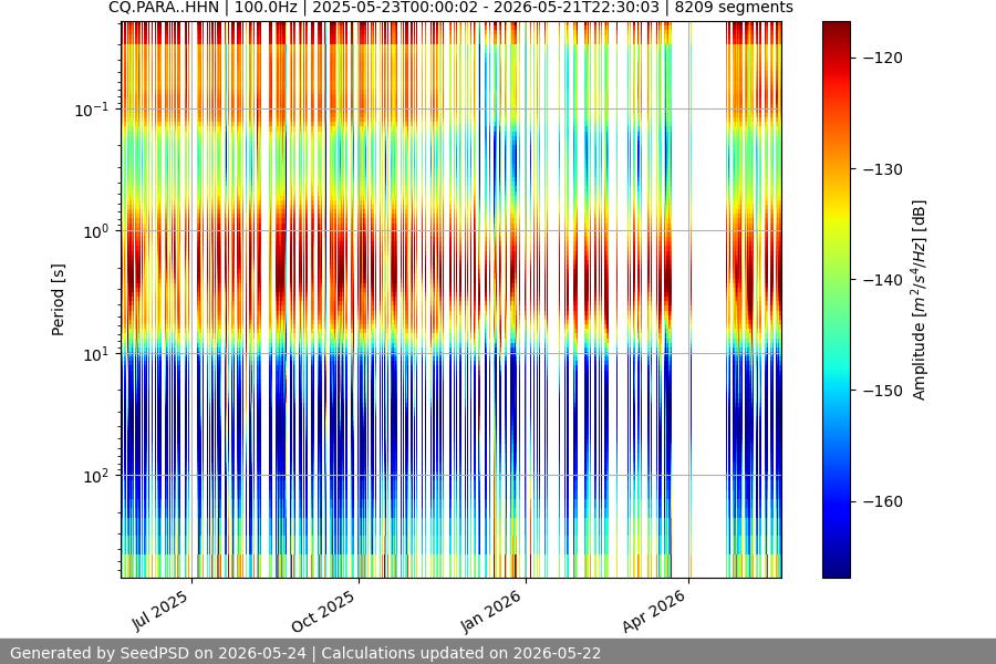 spectrogram year