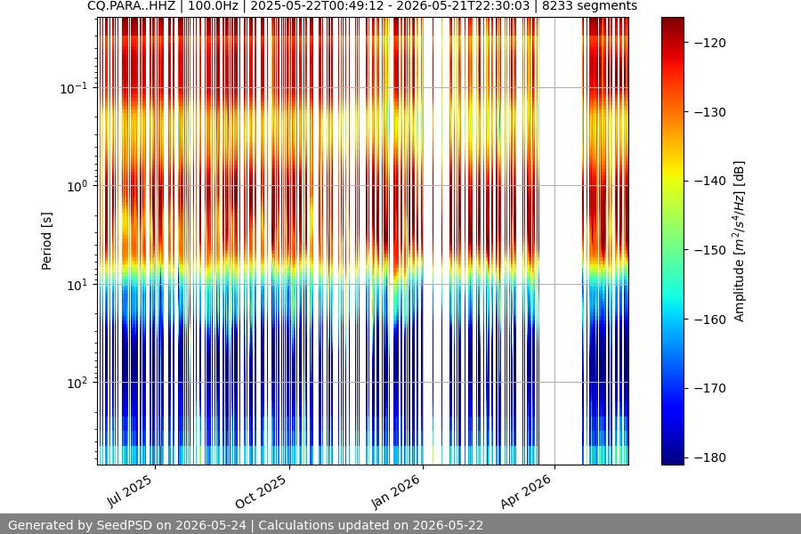 spectrogram full