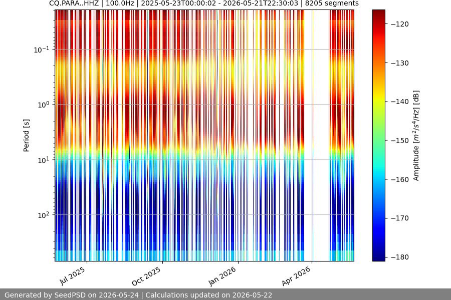 spectrogram year