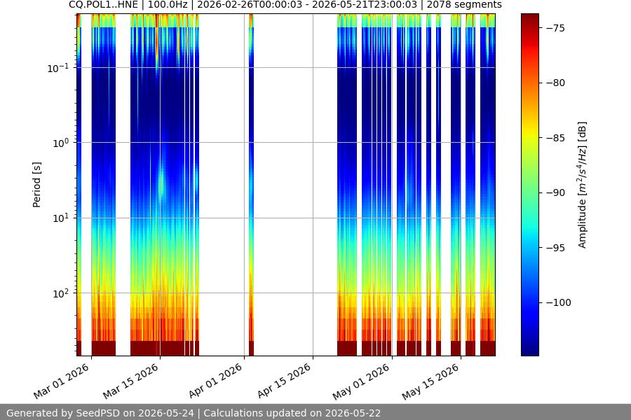 spectrogram year