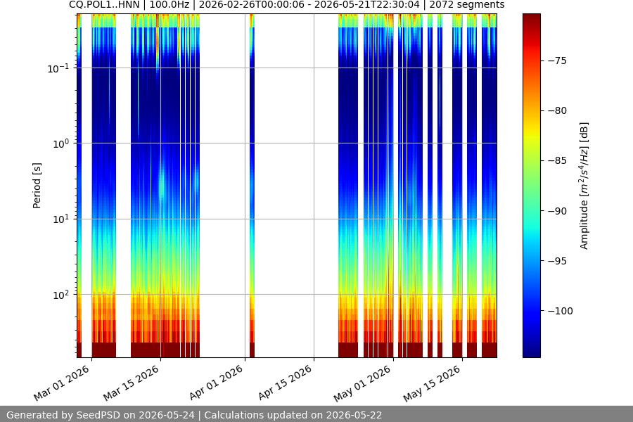 spectrogram full