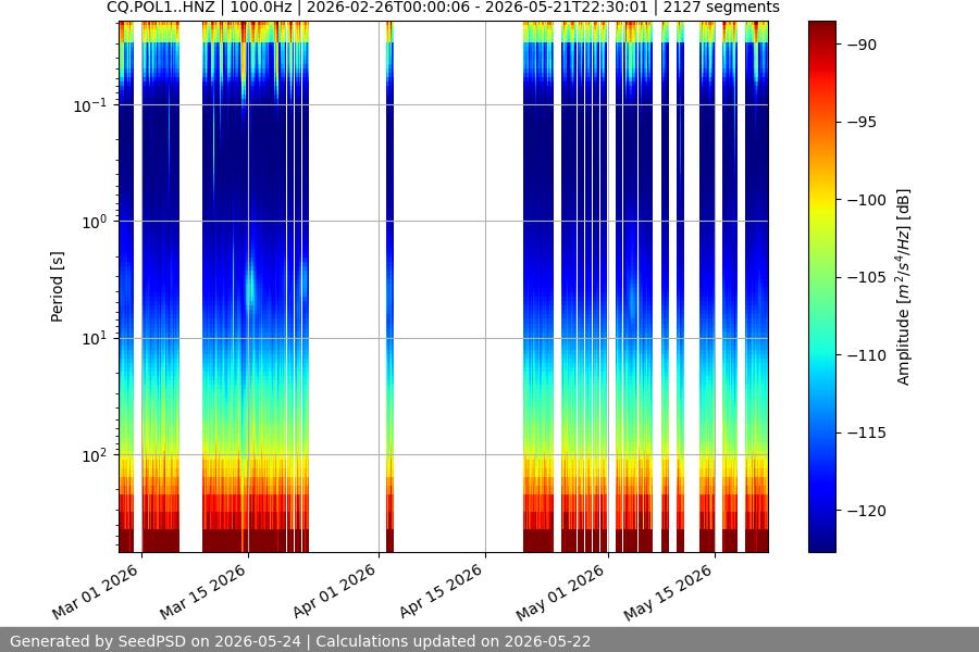 spectrogram full