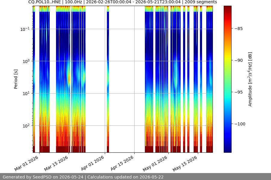 spectrogram year