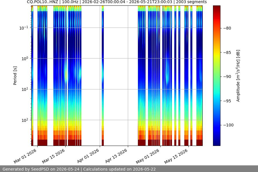 spectrogram full