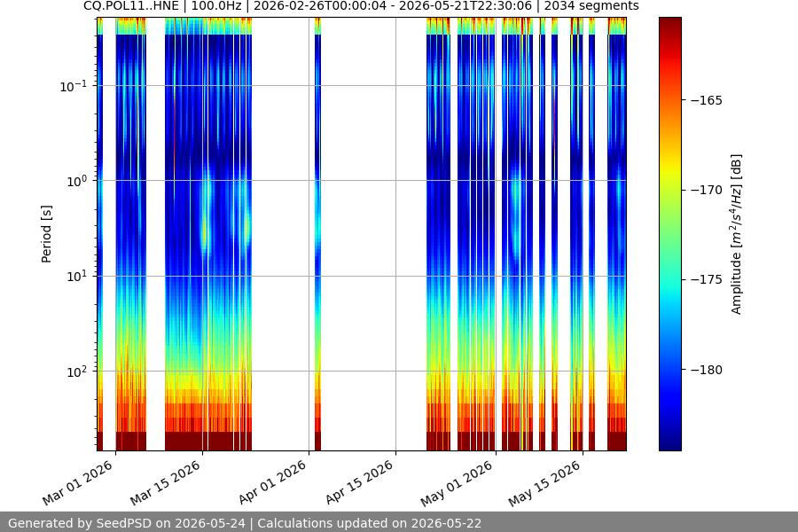 spectrogram year