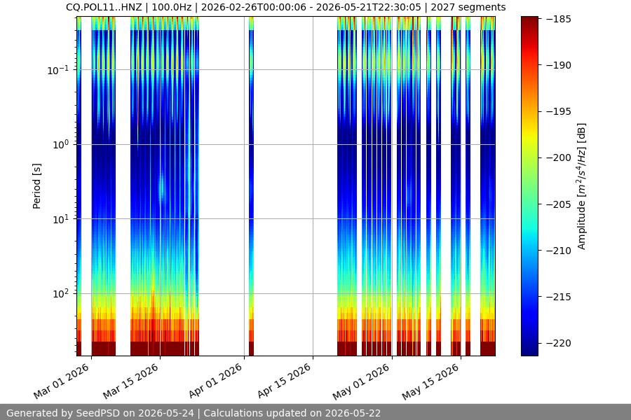 spectrogram full