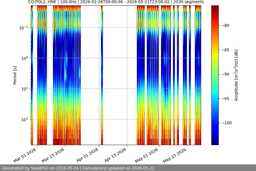 spectrogram year