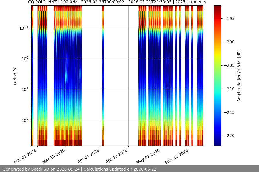 spectrogram full