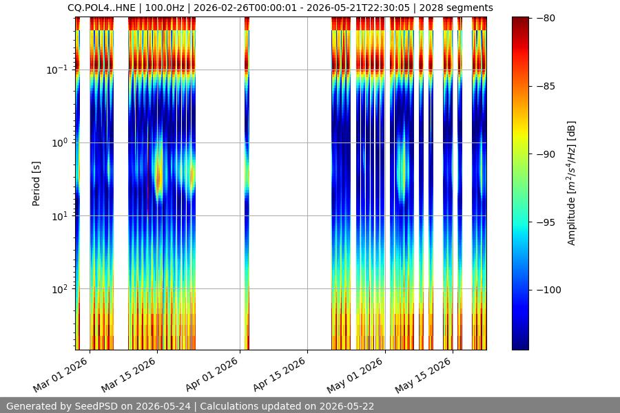 spectrogram full