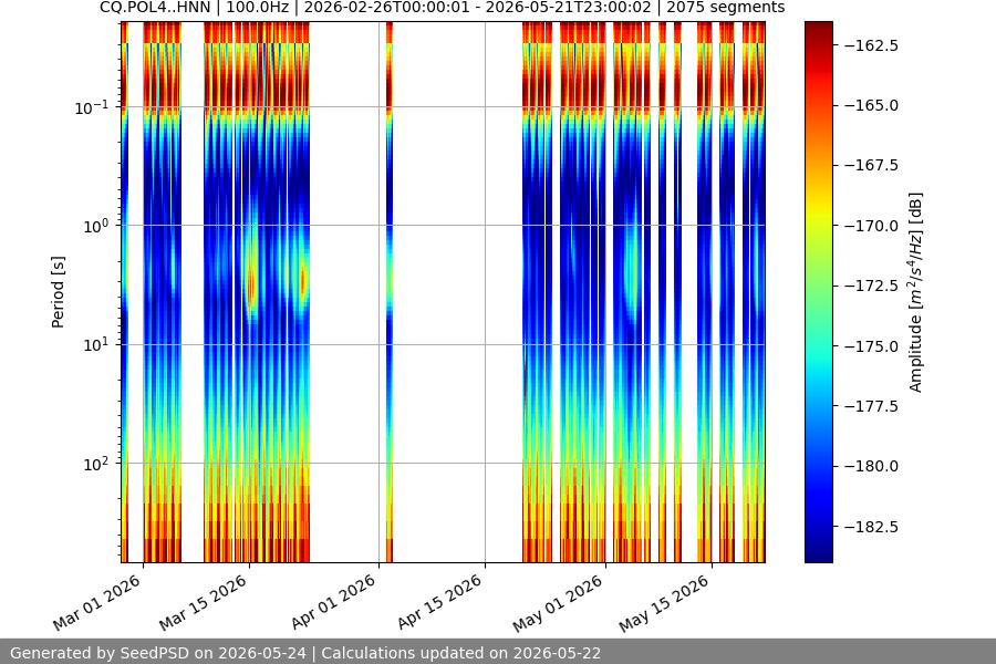 spectrogram full