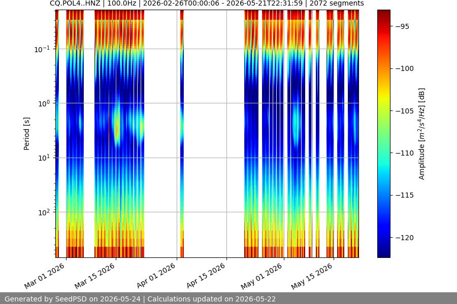 spectrogram full
