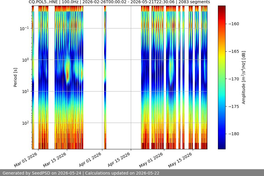 spectrogram full