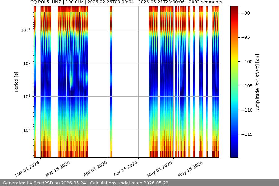 spectrogram full