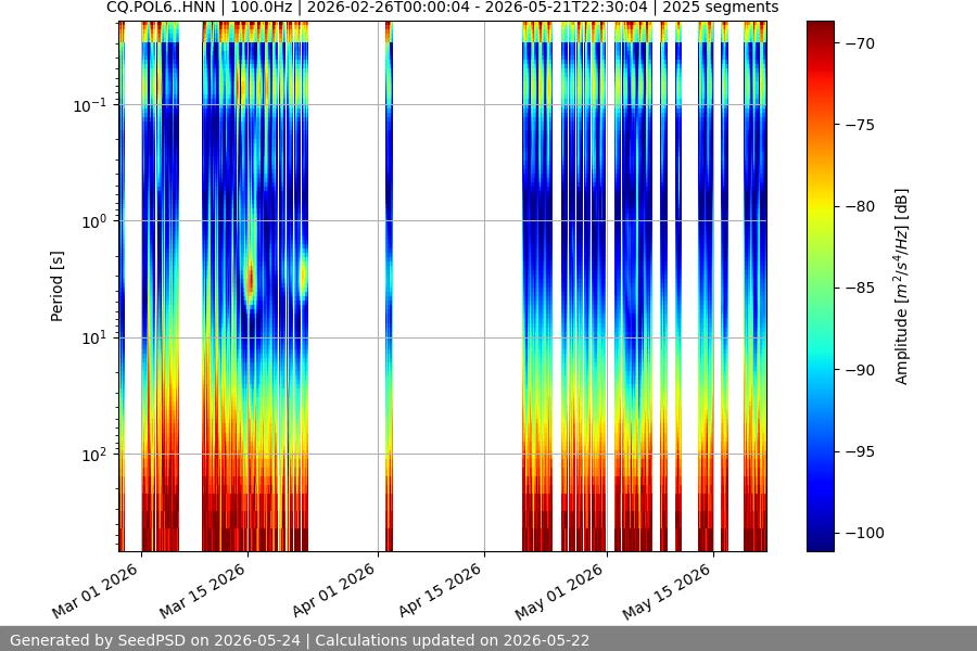 spectrogram full