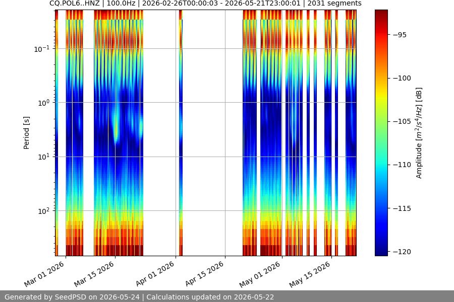 spectrogram full