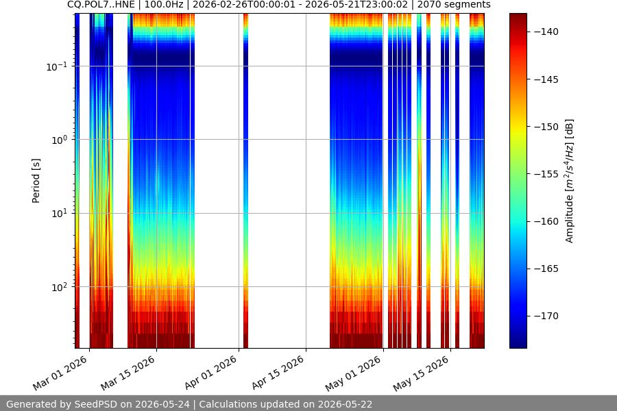 spectrogram full