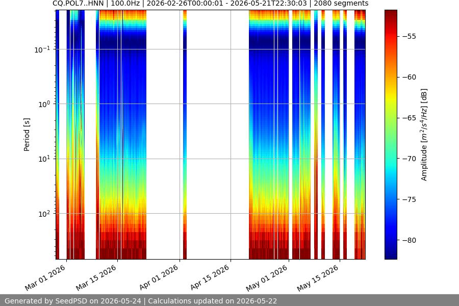 spectrogram full