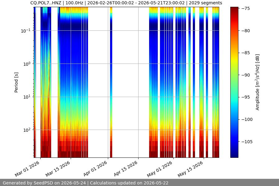 spectrogram year