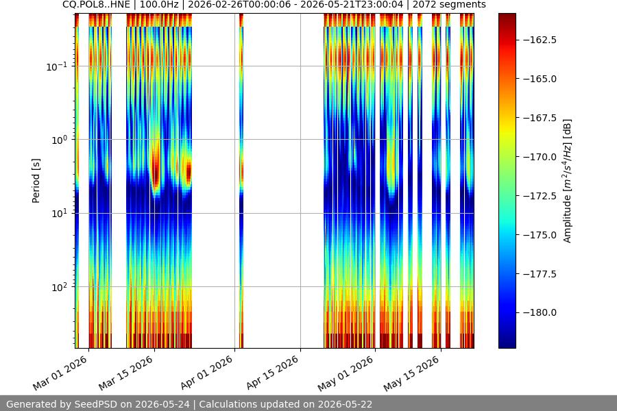 spectrogram full