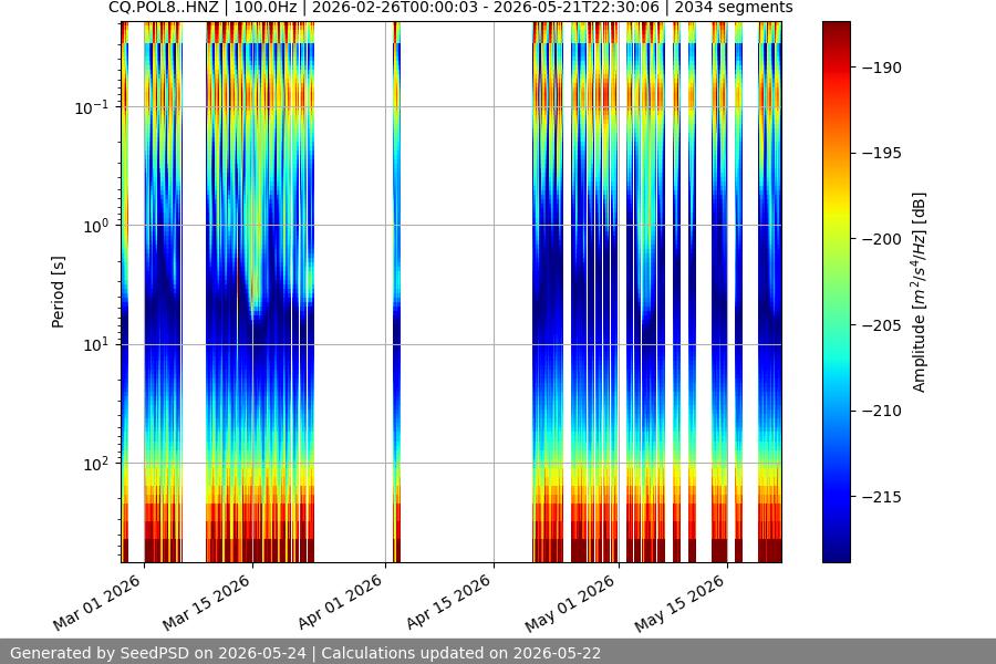 spectrogram full